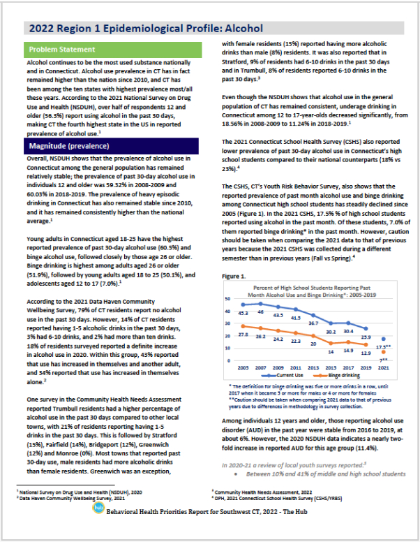 Alcohol Epi Profile 2022