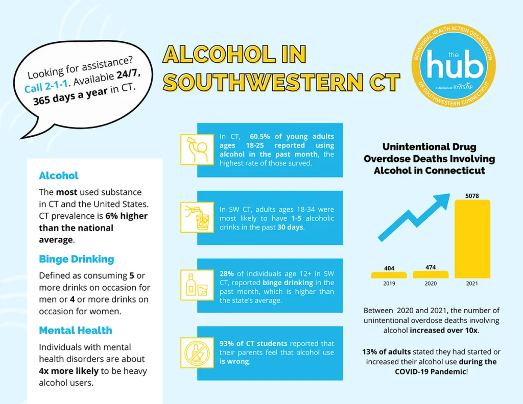 Alcohol Infographic 2022