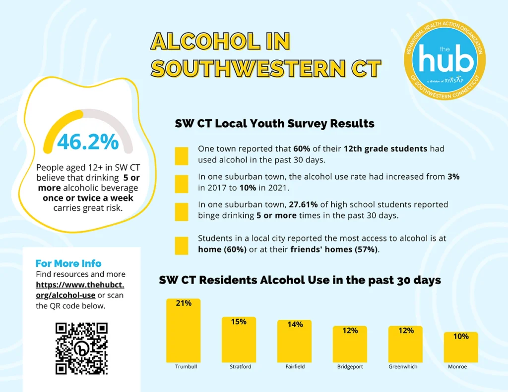 Alcohol Infographic 2022 2