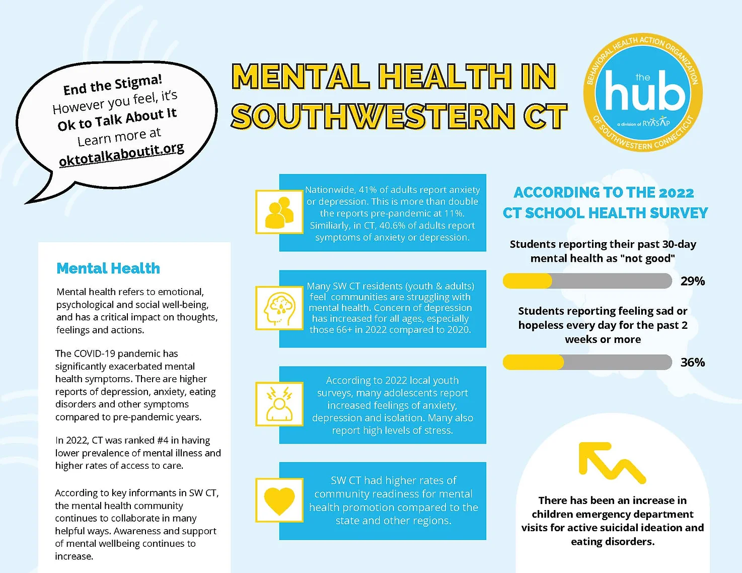 Mental Health Infographic 2022