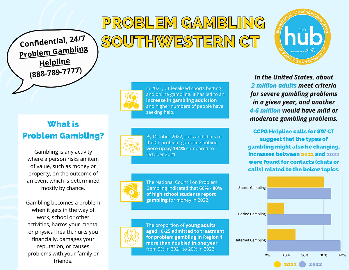 Problem Gambling Infographic 2022