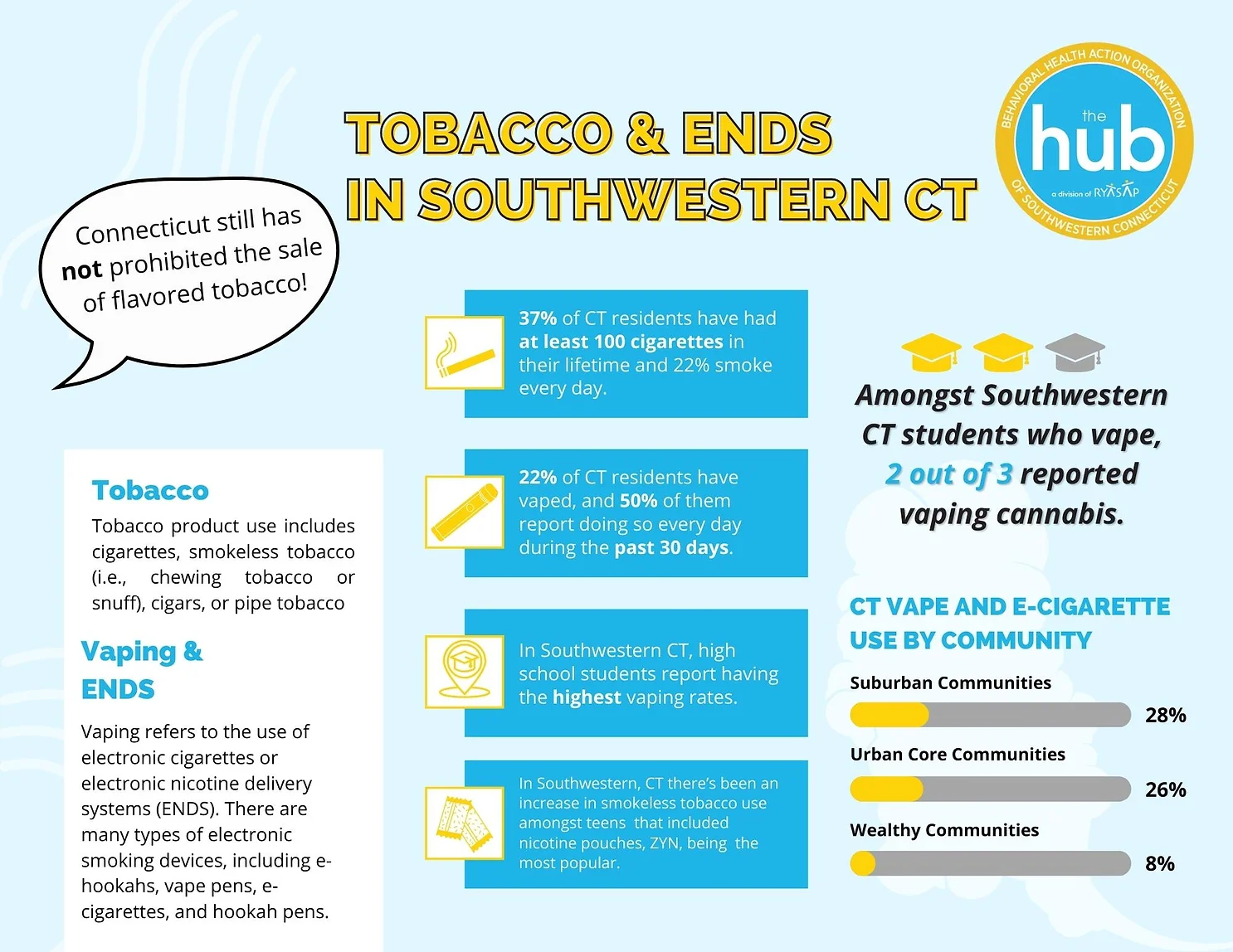 Tobacco ENDS 2022 Infographic 1