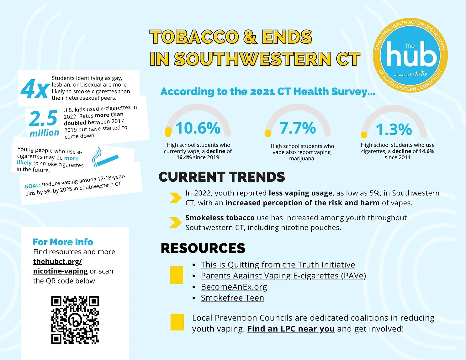 Tobacco ENDS 2022 Infographic 2