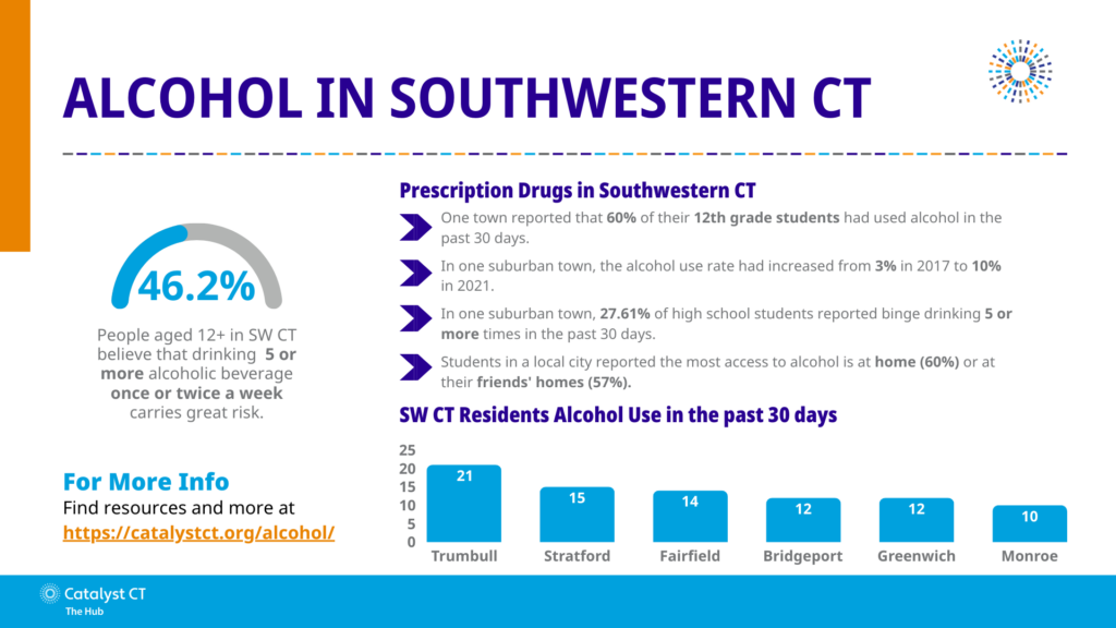 Alcohol 2 Infographic 22 23 Alcohol 2