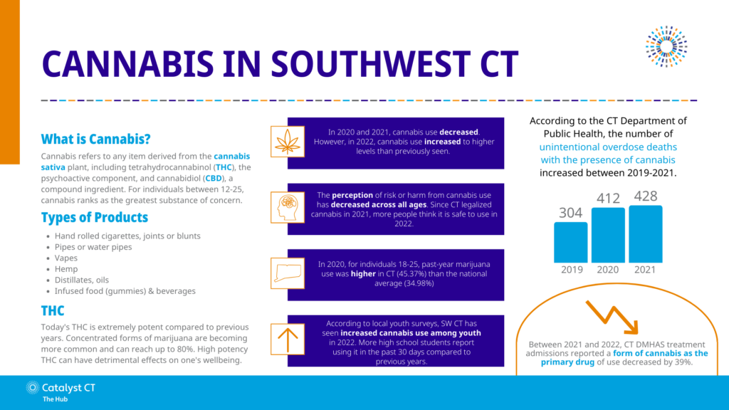 Cannabis 1 Infographic 22 23 Cannabis 1