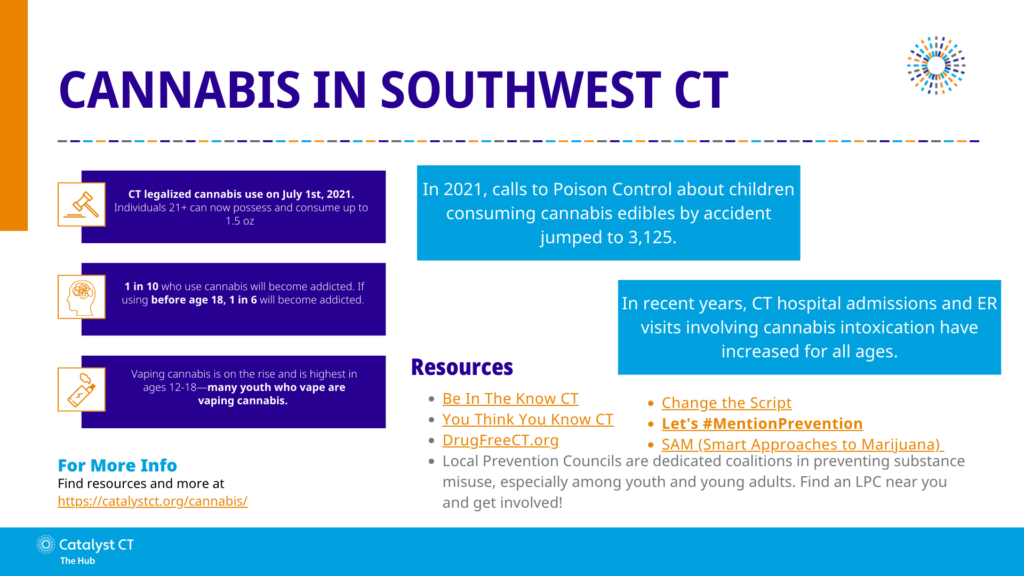 Cannabis 2 Infographic 22 23 Cannabis 2