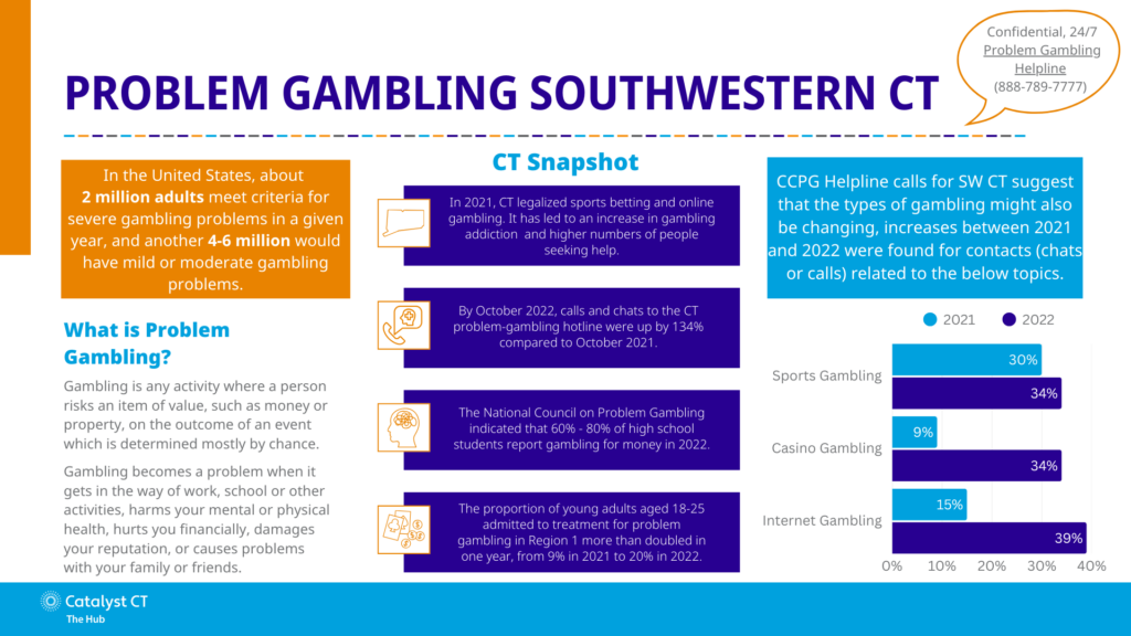 Gambling and Gaming 1 Infographic 22 23 Gambling 1