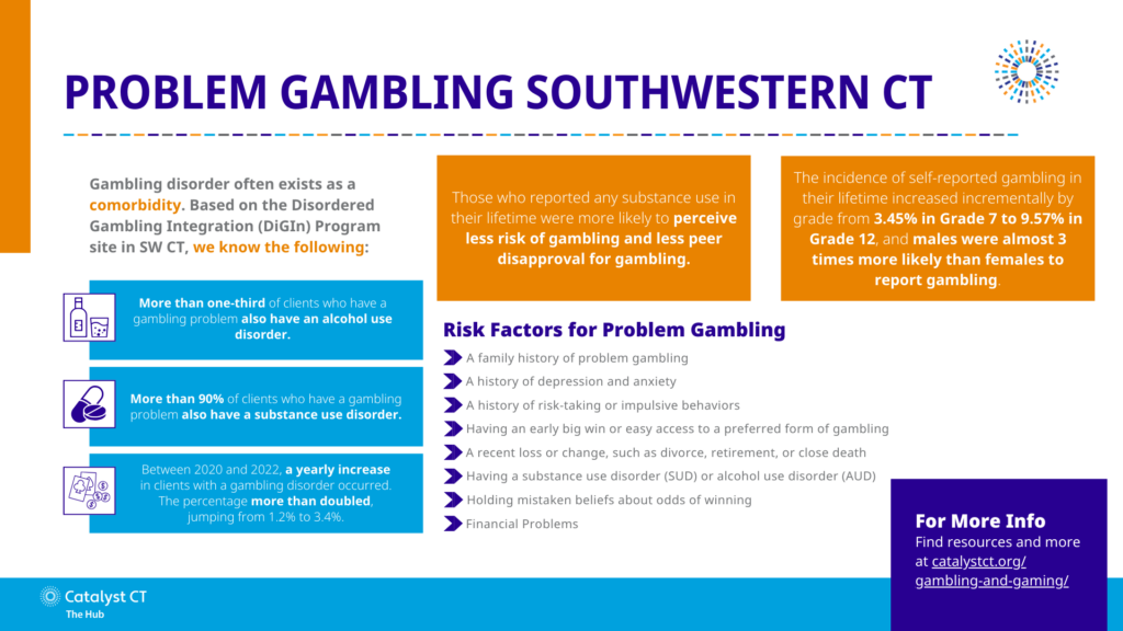 Gambling and Gaming 2 Infographic 22 23 Gambling 2