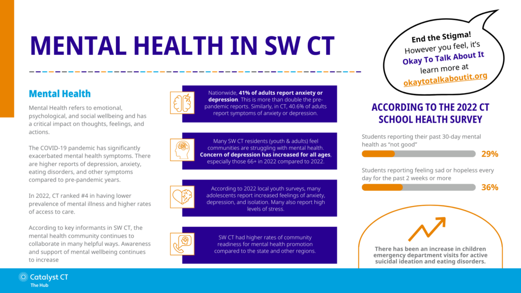 Salud mental 1 Infographic 22 23 Mental Health 1