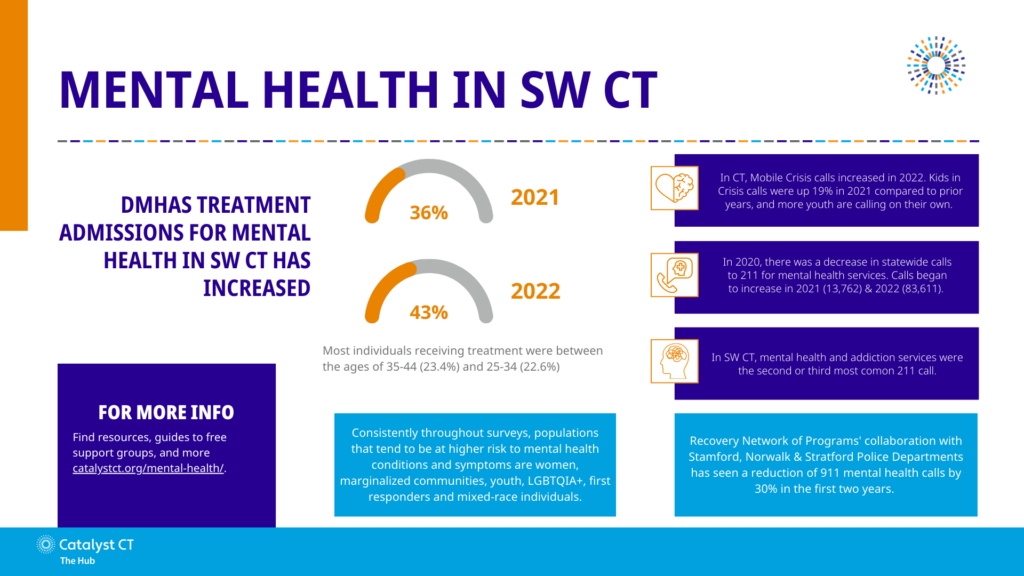 Salud mental 2 Infographic 22 23 Mental Health 2