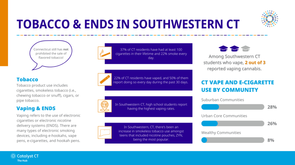 Nicotine & Vaping 1 Infographic 22 23 Tobacco and ENDS 1